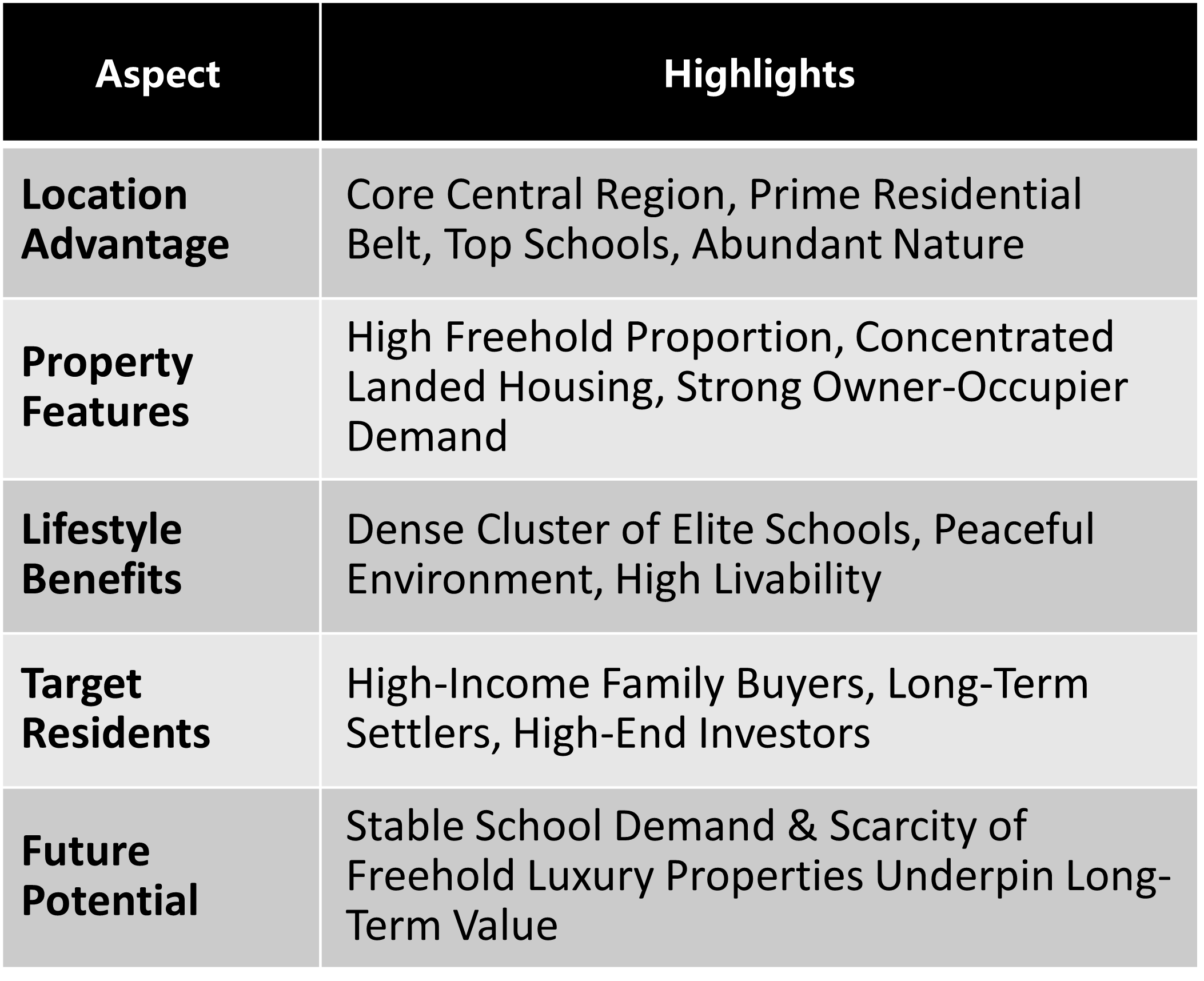 bukit timah Singapore