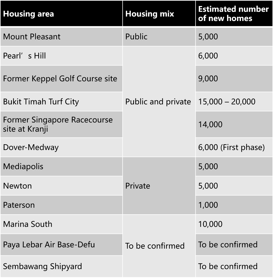 Singapore master plan 2025